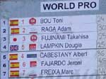 výsledky World Pro